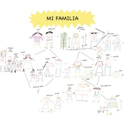 Mi superfamilia