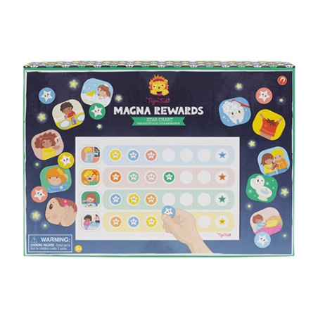 Tabla de recompensas